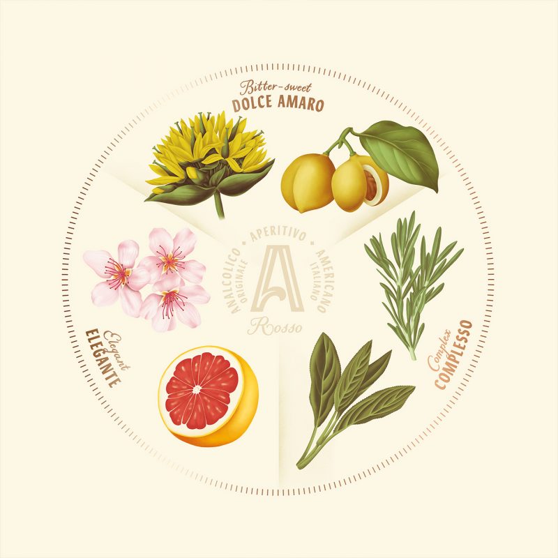 Amarico — Sip the Italian Dolce Vita photo