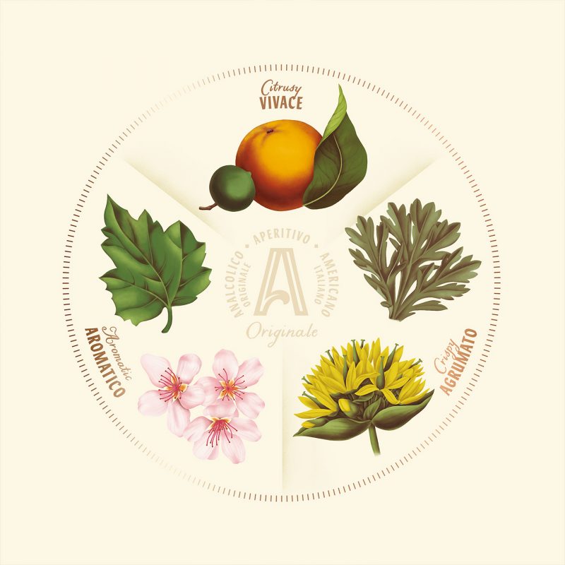 Amarico — Sip the Italian Dolce Vita photo