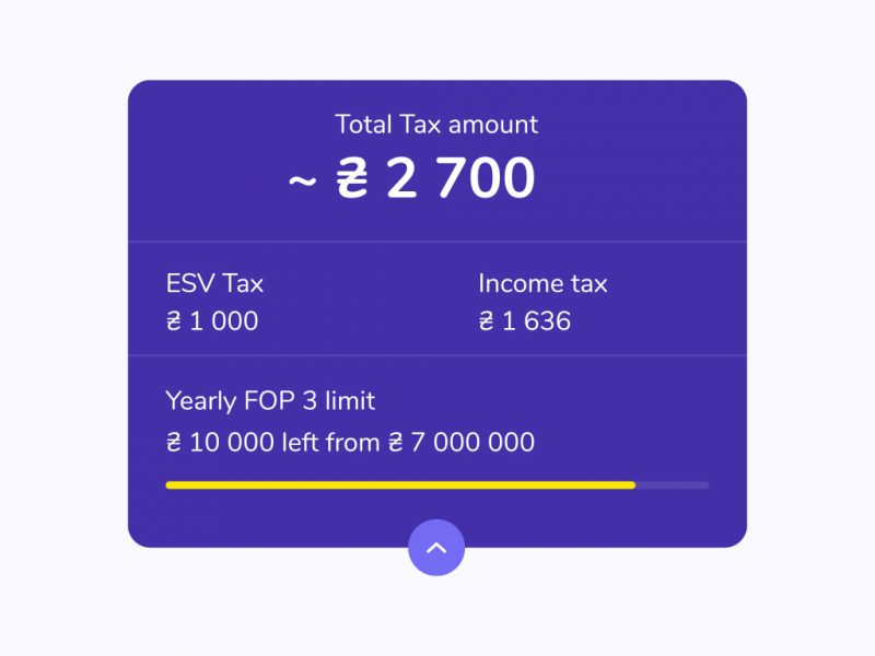 Fairo — An App-etite for UI Design photo