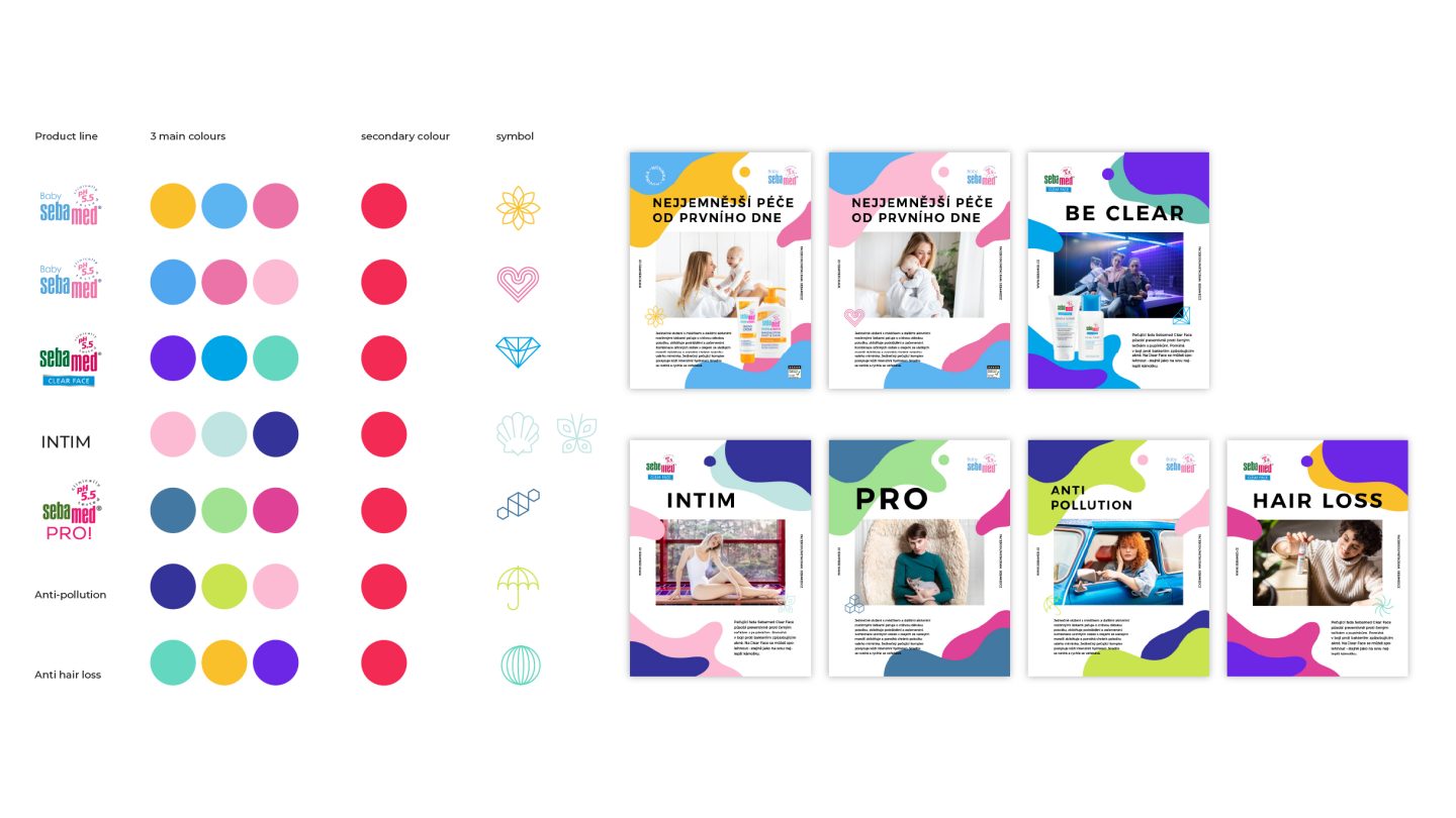 Sebamed — Creating Multimedia Content for a German Cosmetic Brand photo